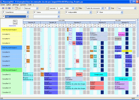 Projects Management
