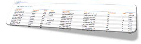History - Tasks tracking