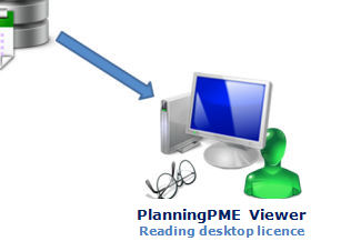 Product PlanningPME Viewer