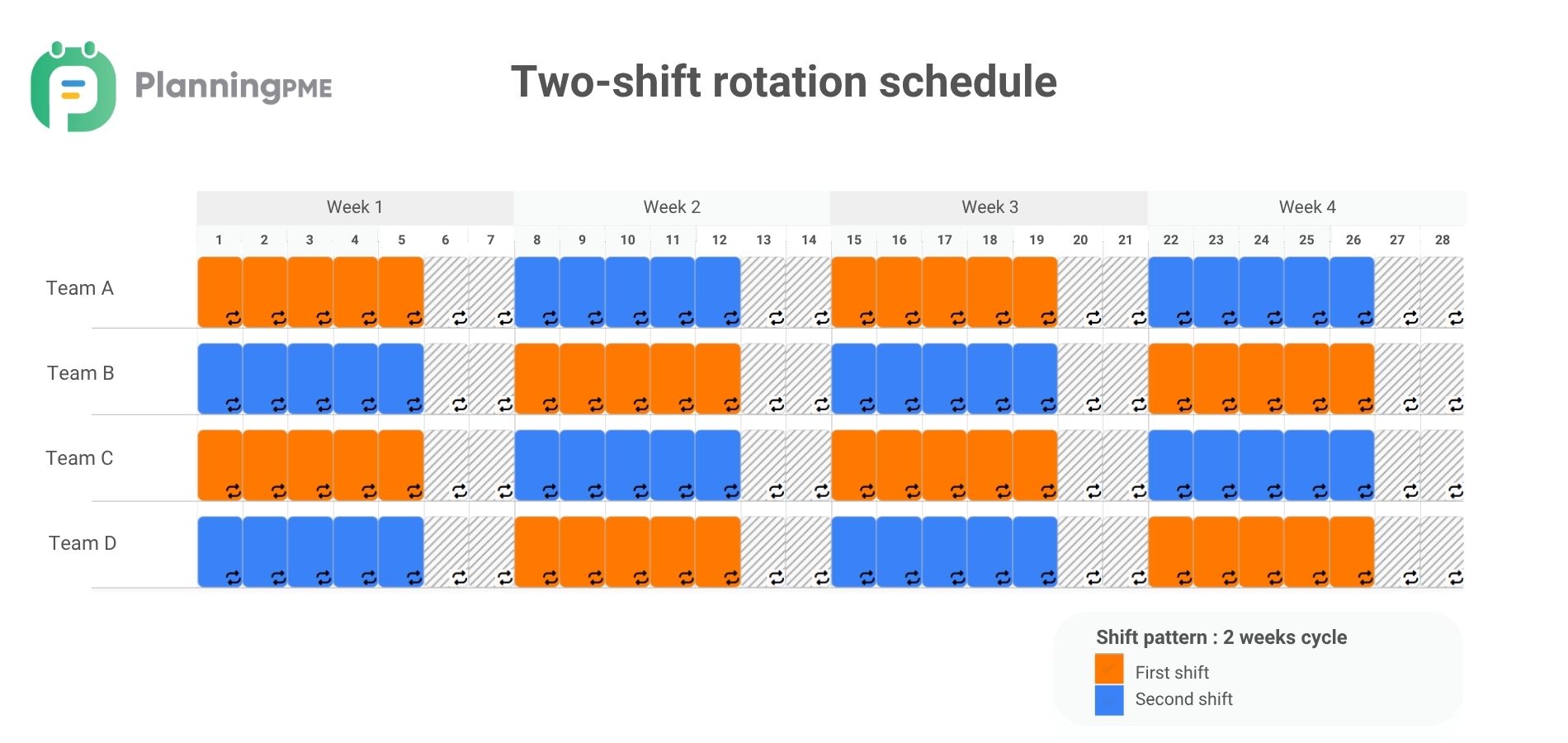 Two-shift rotating work schedule