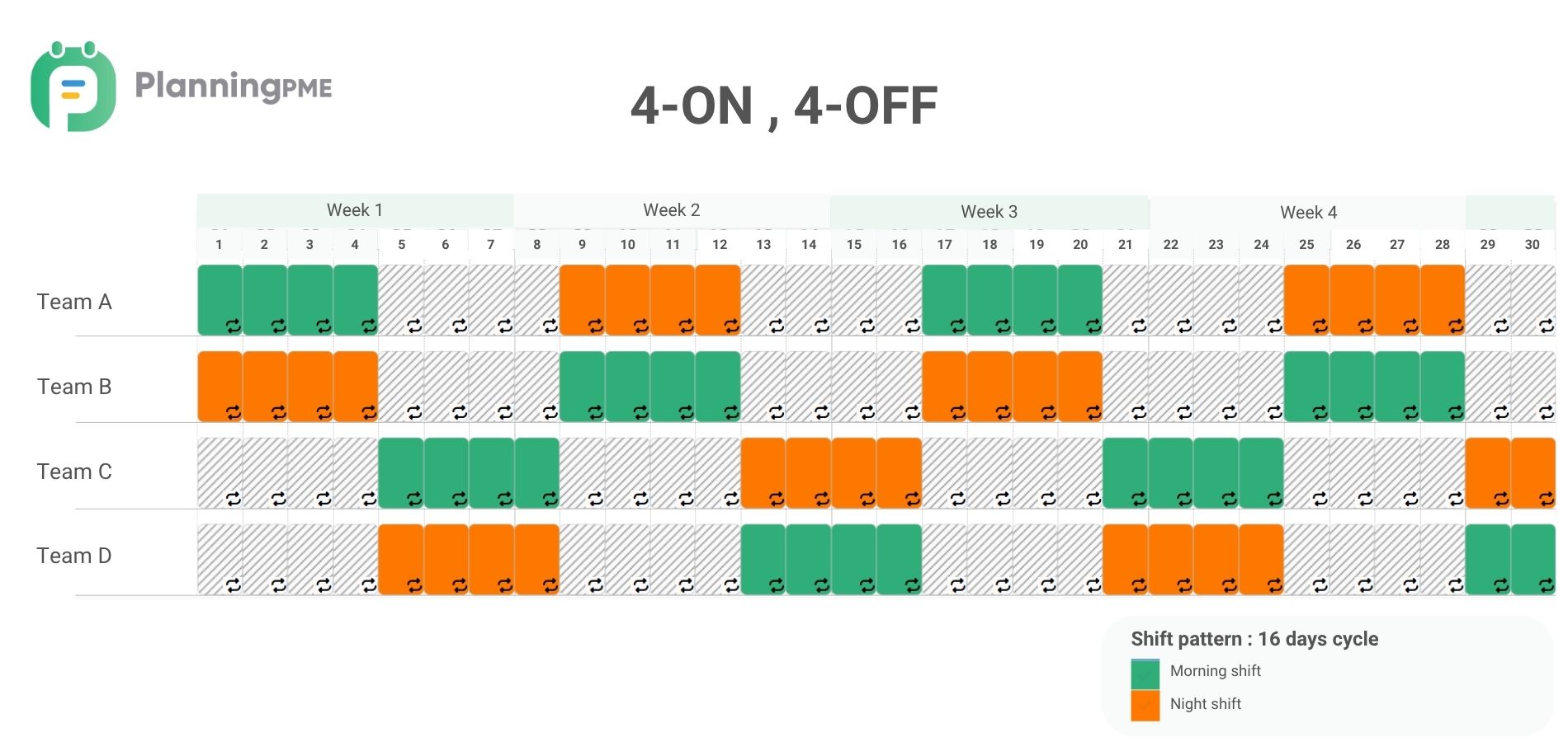 4-On 4-Off shift schedule