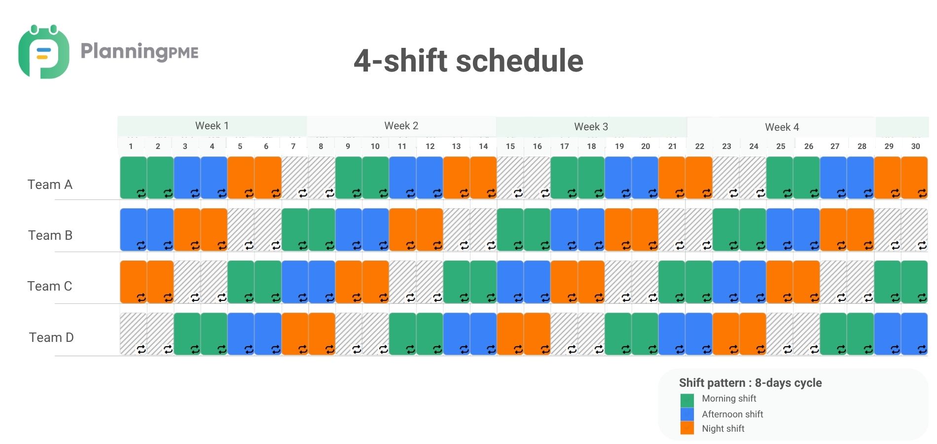 4-shift schedule