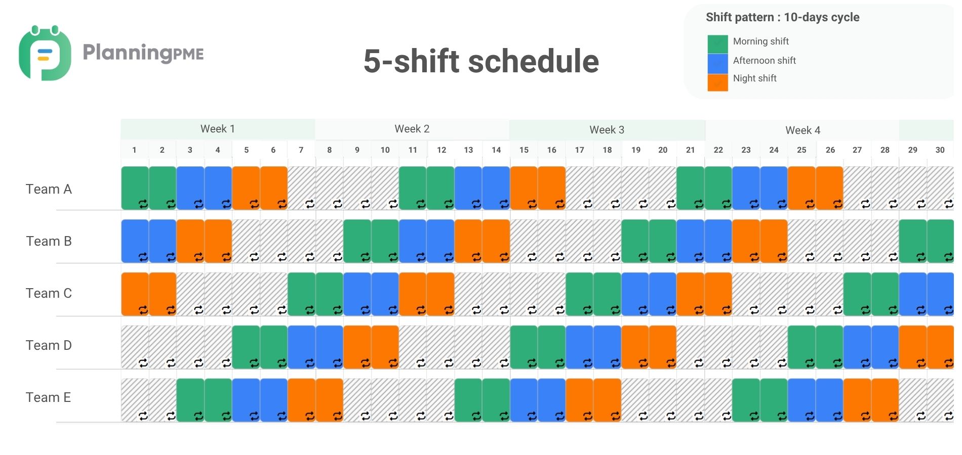 5-shift schedule