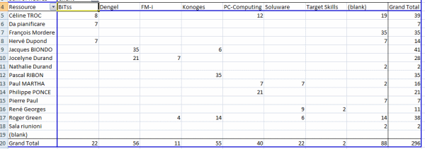 Analyse your time management via Excel Pivot Tables