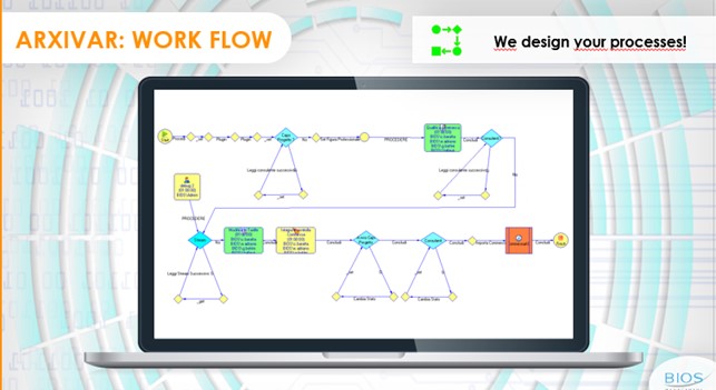 Arxivar Workflow