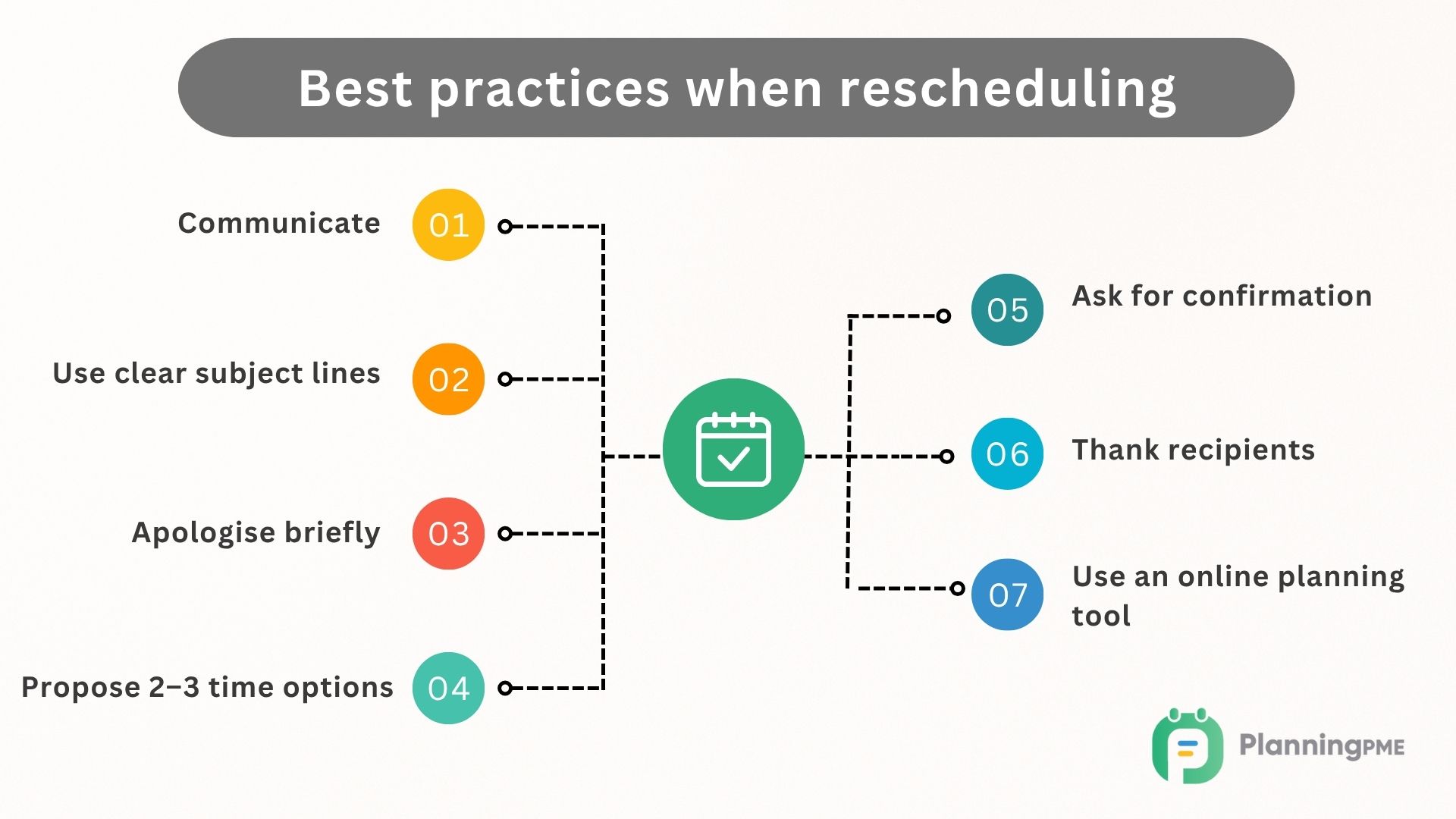 Best practices when rescheduling