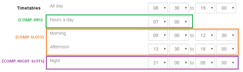 Company's overall profile