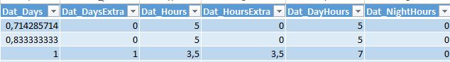 The various hour types in Excel reports