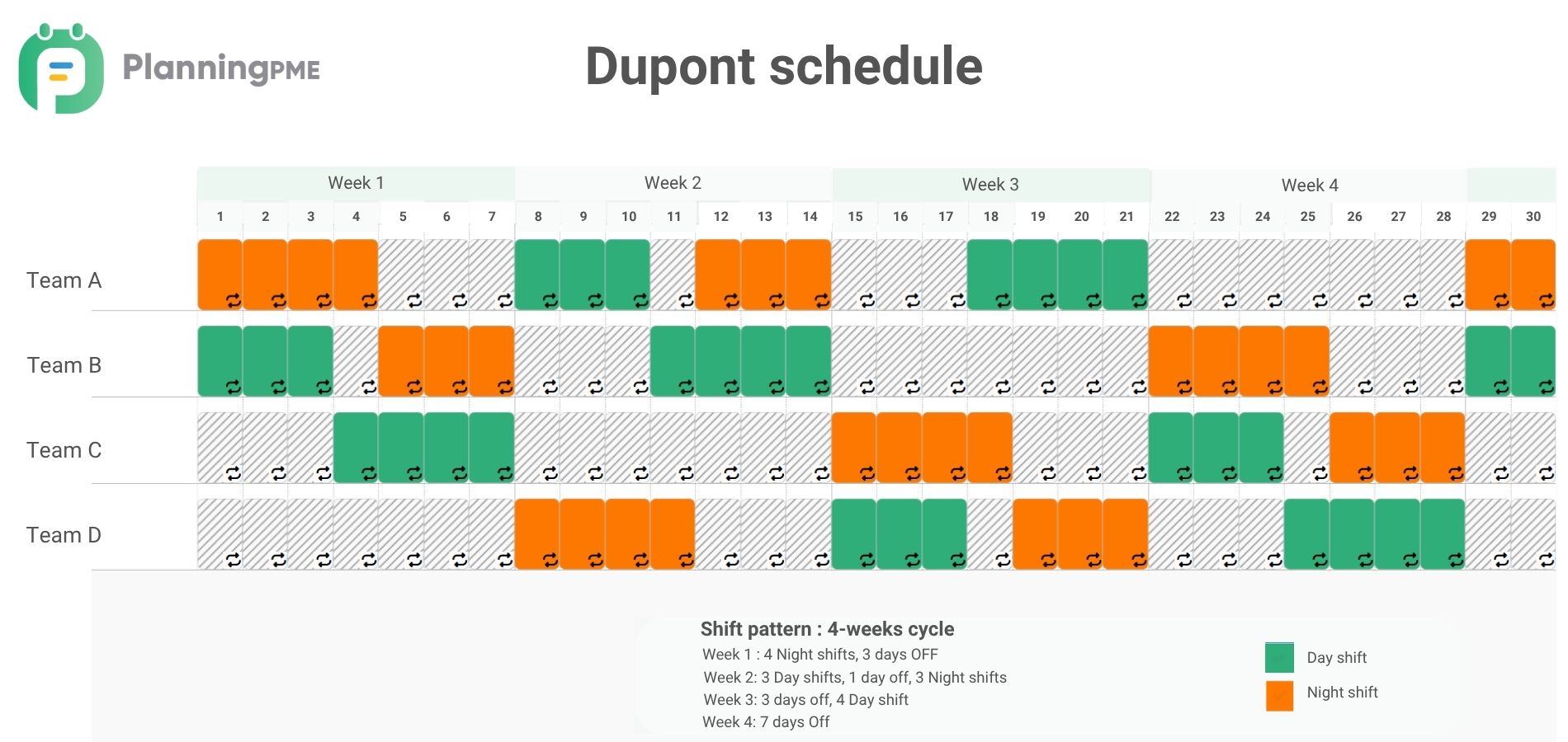 DuPont shift schedule