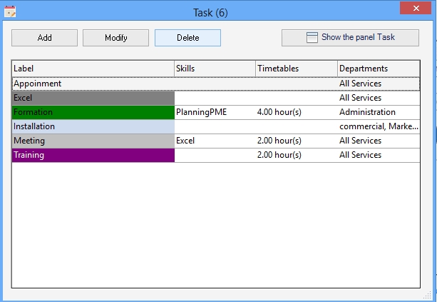 New ergonomic task list