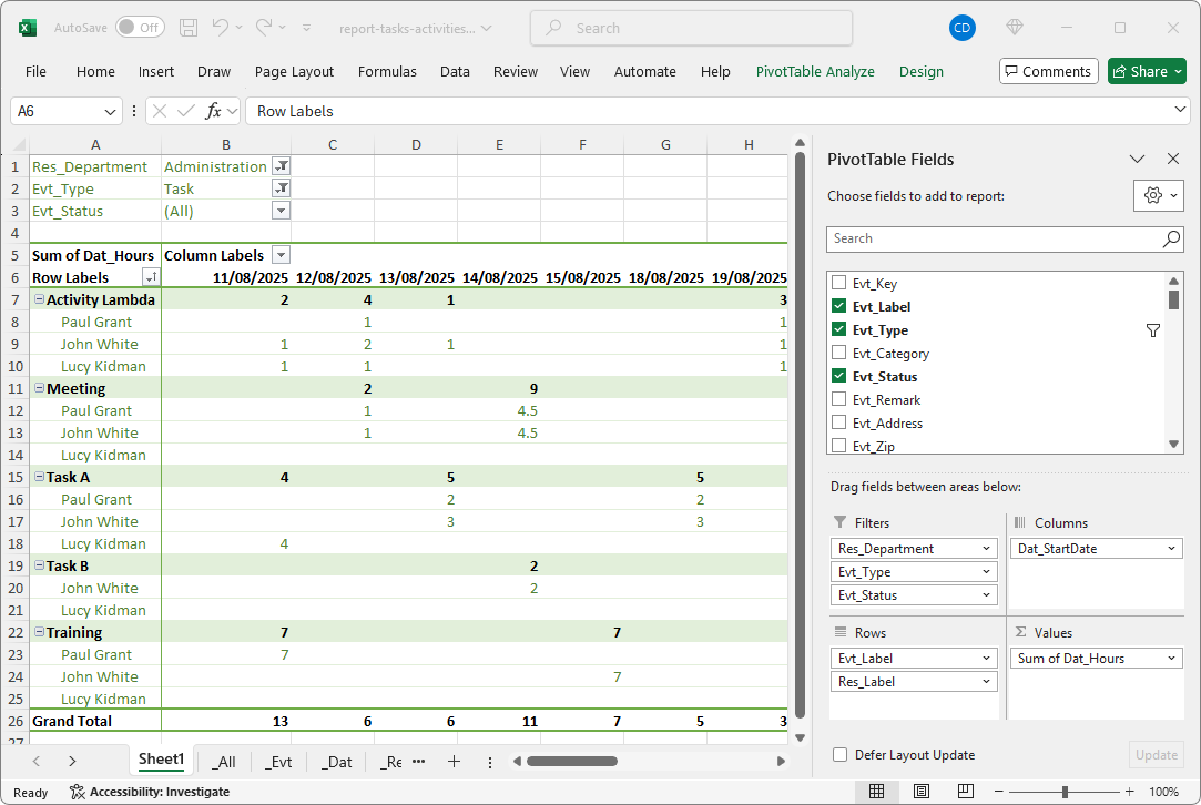 Task and activity tracking Excel report per day
