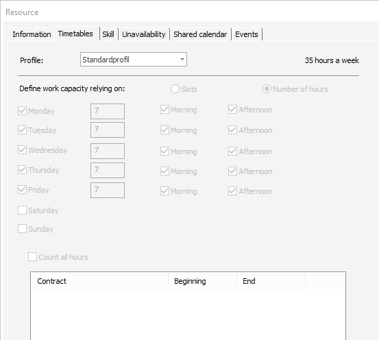 Time profile to be assigned