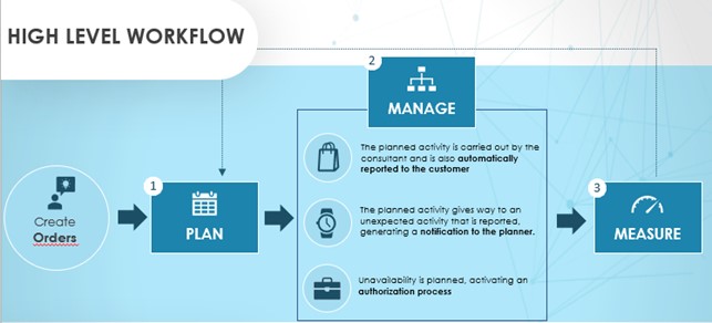 workflow Arxivar